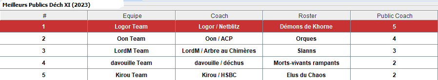 Coupe de la Déchéance XI - 28-29 janvier 2023 à Vincennes Meille38