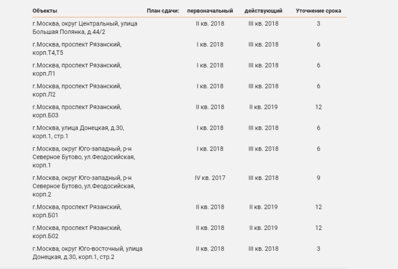 Первый проект ГК "Эталон" ("Эталон-Инвест") в Москве - ЖК "Эталон-Сити" - Страница 10 Nmzh0m10