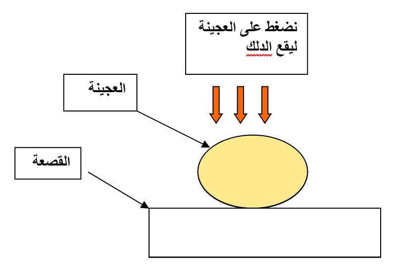 معنى دلوك الشمس من زاوية أخرى  Aao_ca10