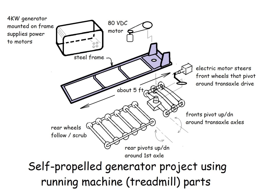 Self propelled generator project Runnin10