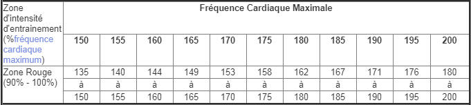 Les 5 Zones cibles de fréquence Cardiaque. Zone_r10