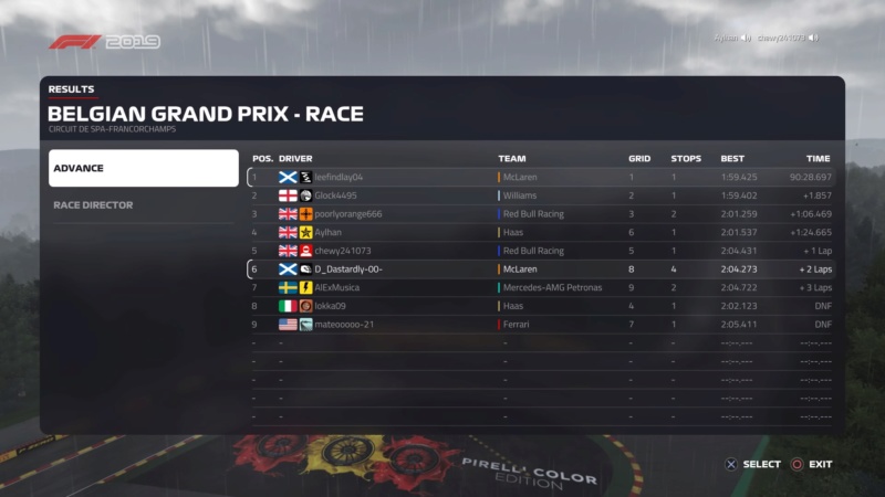 Belgium GP - Race Results. Downl103