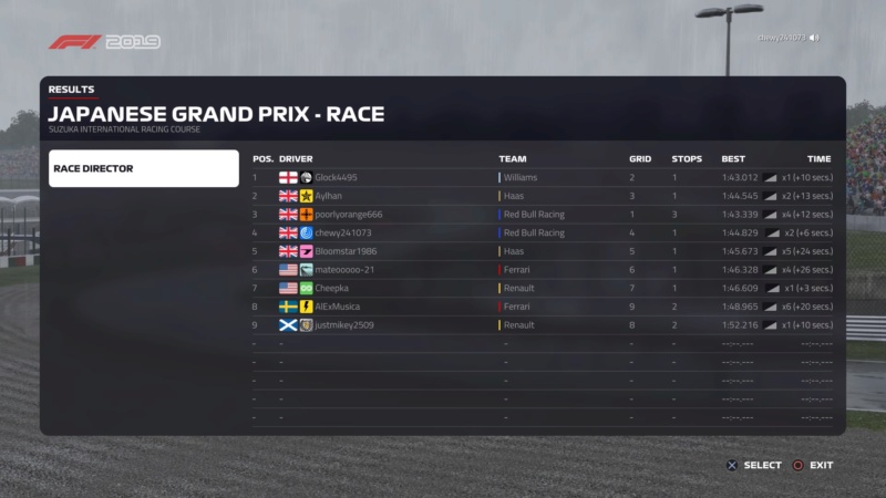 Japanese GP - Race Results. Downl128