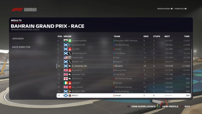 Bahrain GP - Race Results Downl160