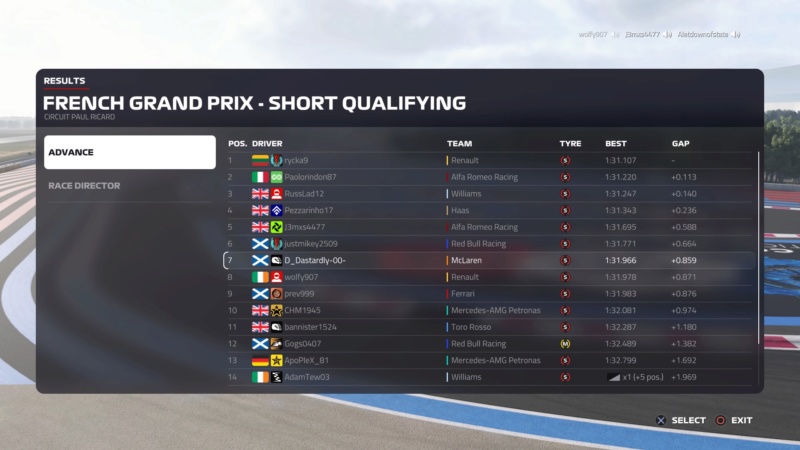 France GP - Results Downl178