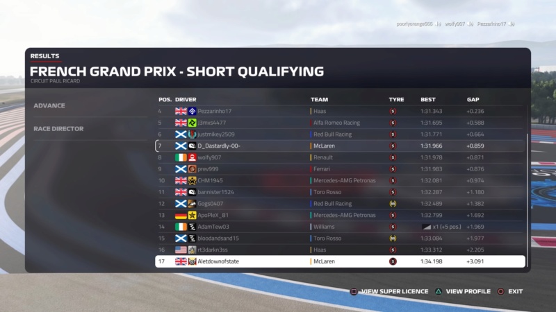 France GP - Results Downl179