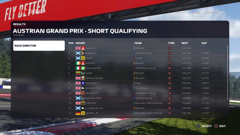 Austria GP - Race Results Downl184