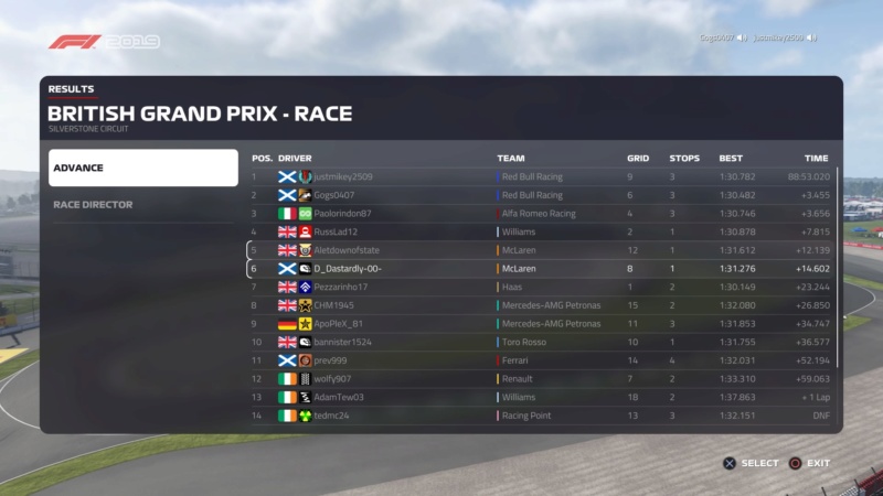 British GP - Race Results Downl190