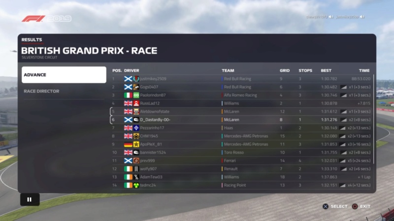 British GP - Race Results Downl191