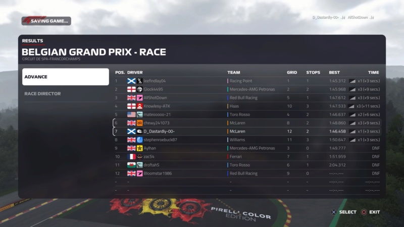 Belgian GP - Race Results Downl205