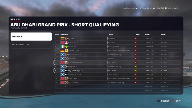 Abu Dhabi GP - Race Results Downl218