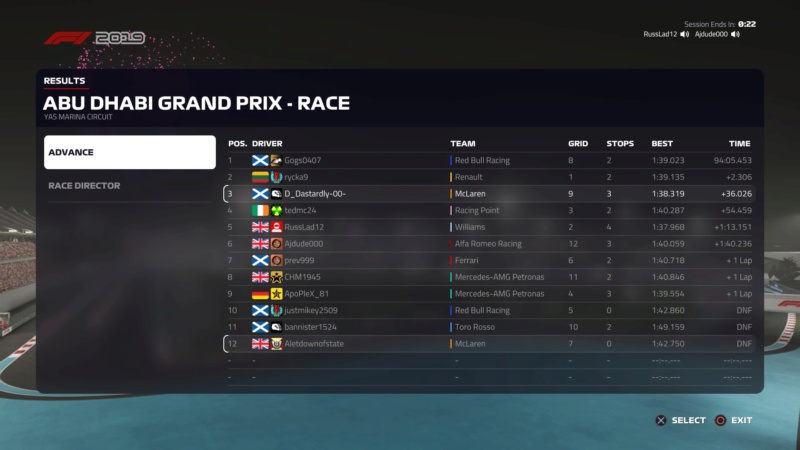 Abu Dhabi GP - Race Results Downl219