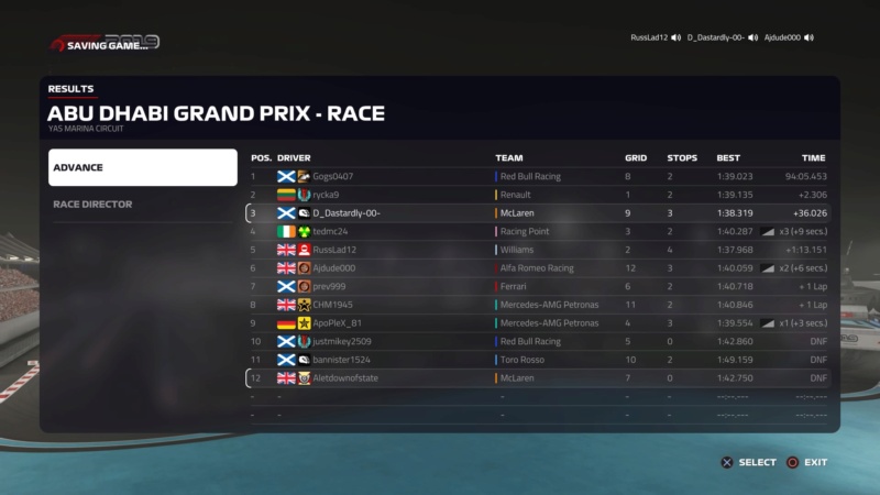 Abu Dhabi GP - Race Results Downl220