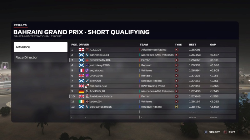 Bahrain GP Race Results Downl227