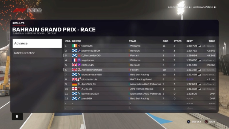 Bahrain GP Race Results Downl228
