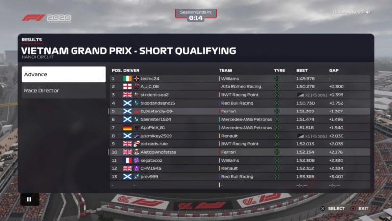 Vietnam GP Race Results Downl242
