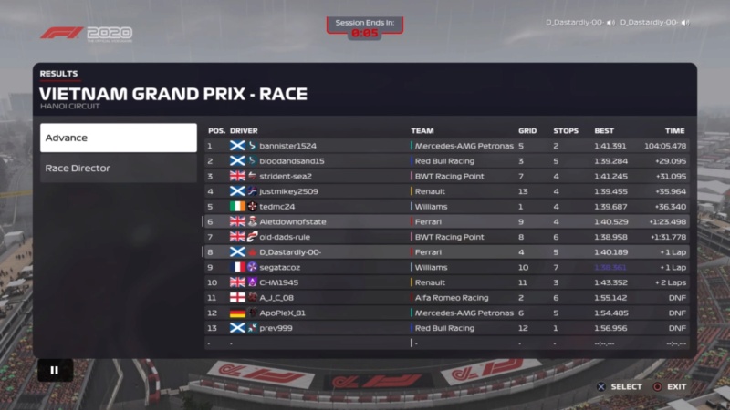 Vietnam GP Race Results Downl245