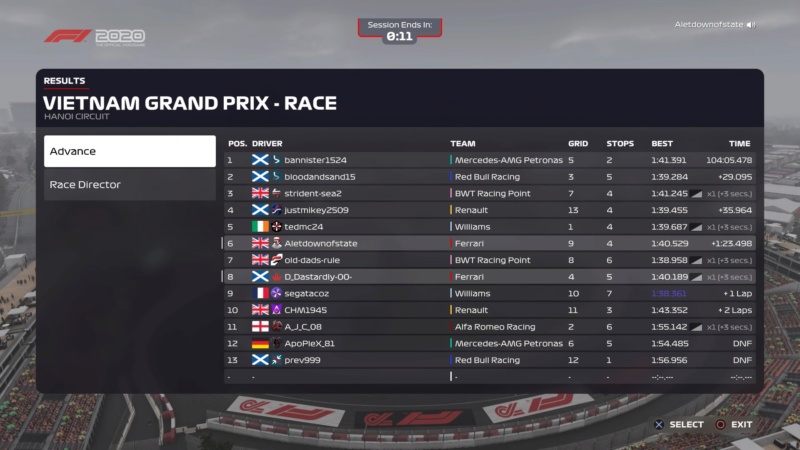 Vietnam GP Race Results Downl246
