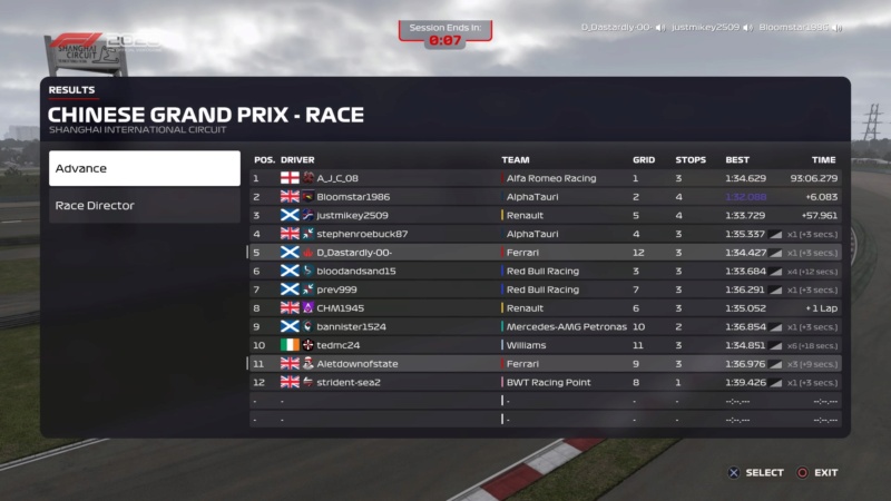 China GP - Race Results Downl257