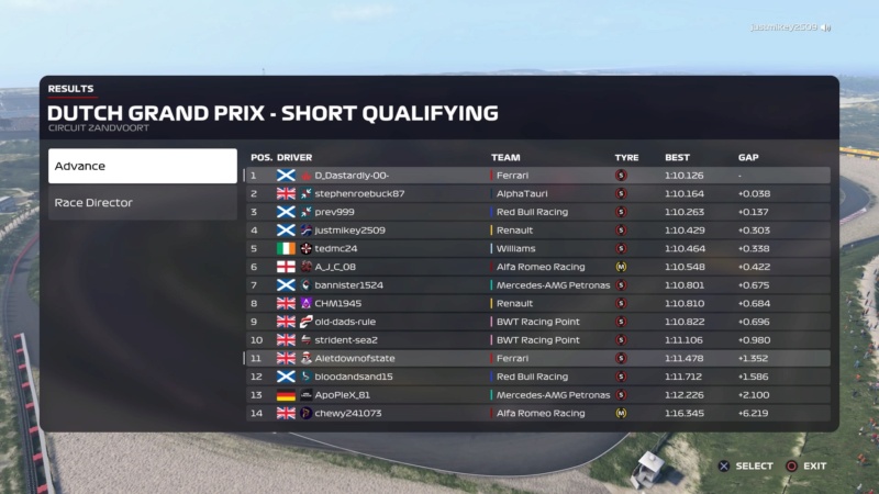 Dutch GP - Race Results Downl263