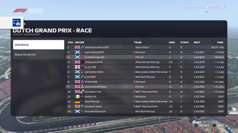 Dutch GP - Race Results Downl264