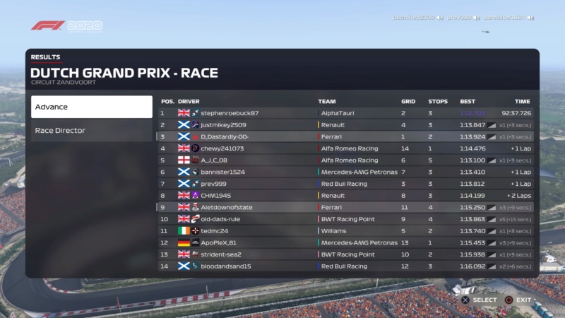 Dutch GP - Race Results Downl265