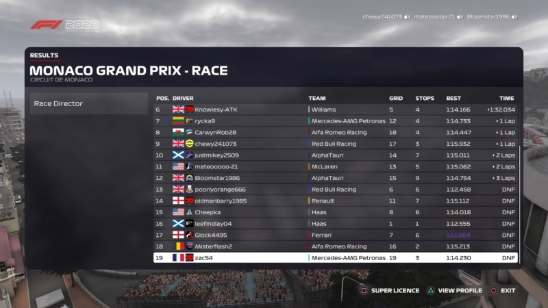 Monaco GP - Race Results Downl272