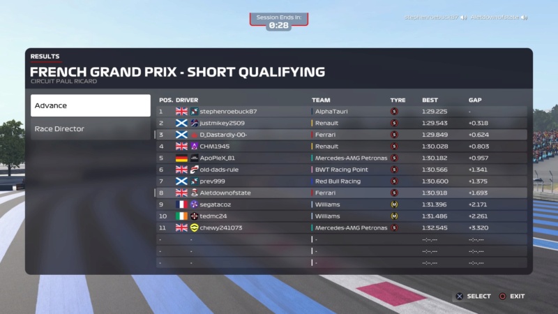 France GP - Results Downl284