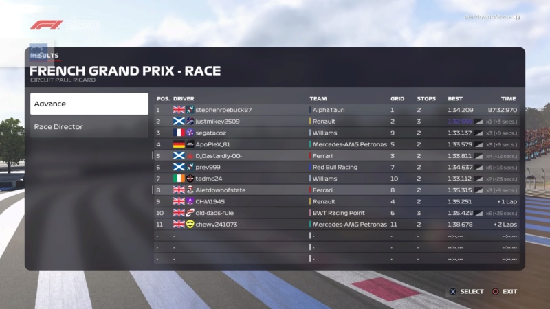 France GP - Results Downl286