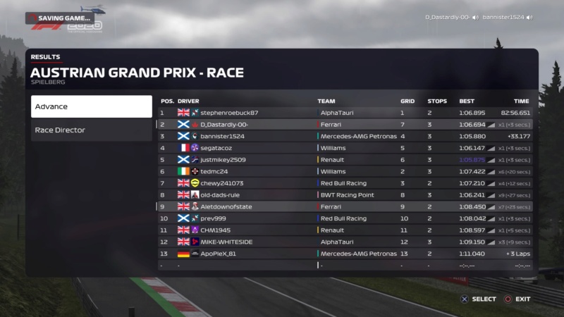 Austria GP - Results Downl289