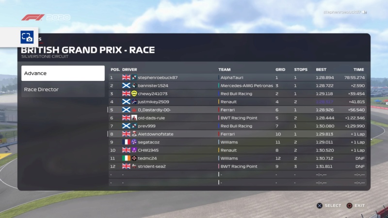 British GP - Race Results Downl291