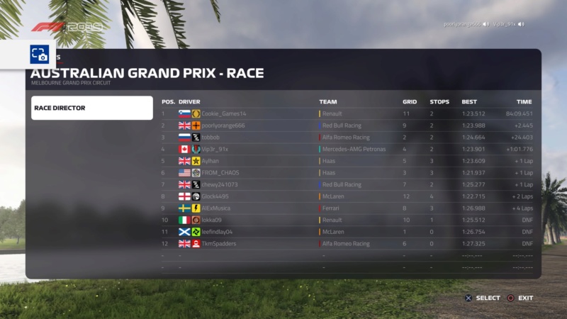 Australian GP - Race Results. Downlo16