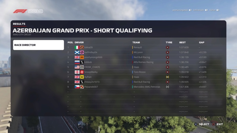 European GP - Race Results Downlo42