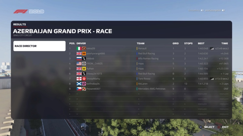European GP - Race Results Downlo44