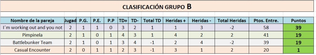 GRUPO B - Jornada 2. Hasta el 7 de junio Grupo_12