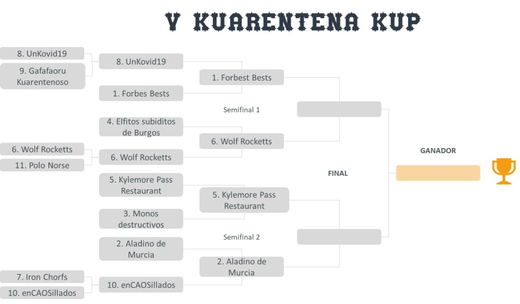 PLAY OFFS. V Kuarentena Kup. Semifinales. Semifi10