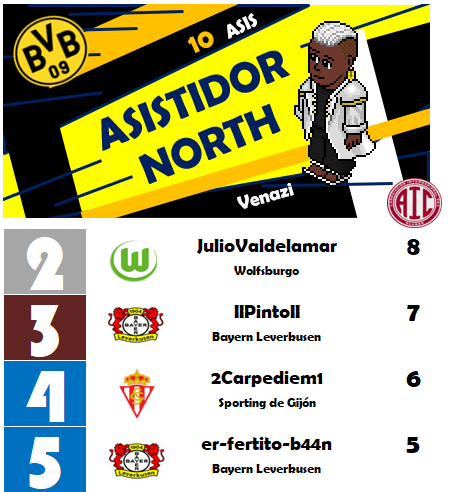 [AICv32] Resumen J1 - J4 de Ligas 1D & 2D  Asisno10