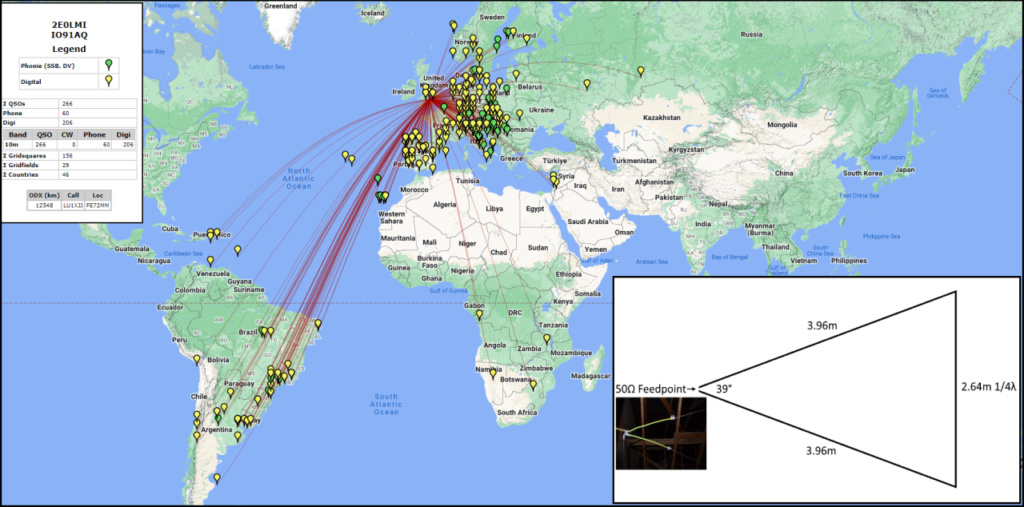 Vertically polarized delta loop for 10m Qso_ma11