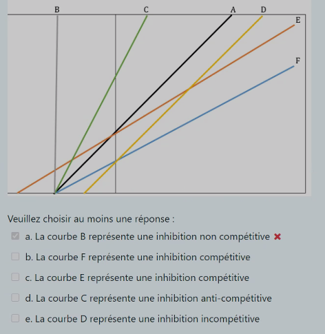 Graphique détermination inhibition Captur15