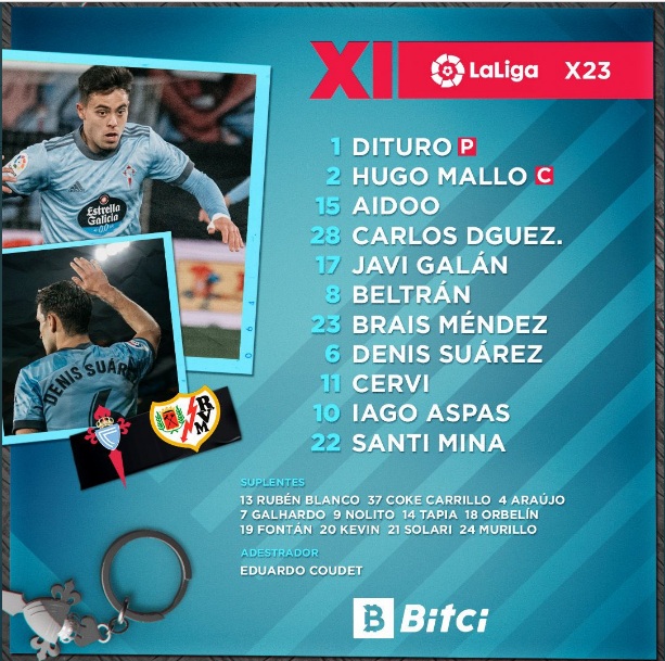 2021-2022 | 23ª Jornada | R.C. Celta 2-0 Rayo Vallecano - Página 2 Alinea24