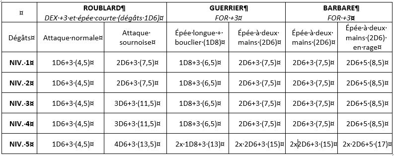 [D&D] Retours de partie Tab_co10