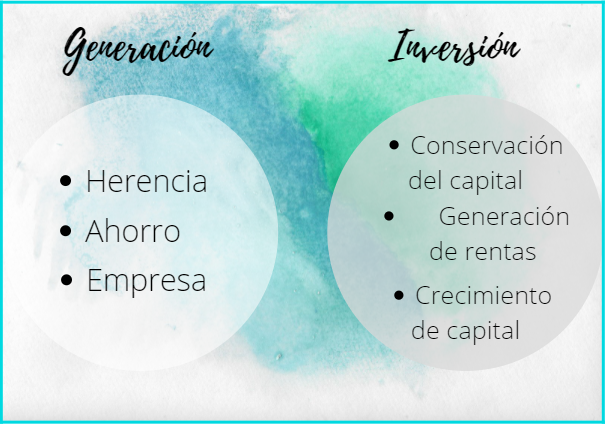 Generación e inversión de capital Genera10