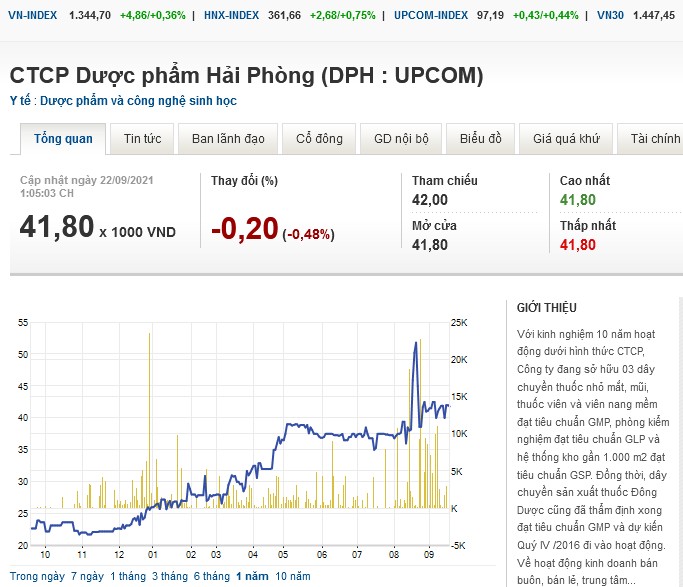 DPH: Công ty cổ phần Dược phẩm Hải Phòng 2021-014