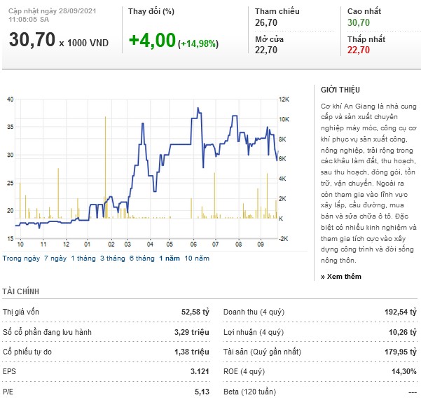 Trước thông tin tài chính doanh nghiệp, cần làm bài tập 2021-018
