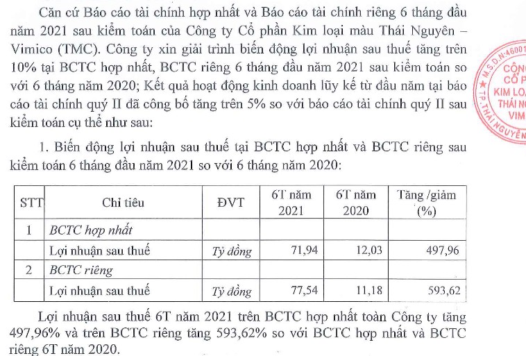 TMG: Kim loại màu Thái Nguyên VIMICO (UPCOM) 2021-117
