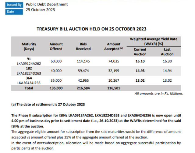 First Capital Treasuries (FCT) and CFVF A19