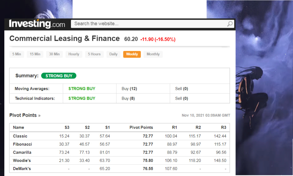 Fundamental/Technical analysis & beyond ~CLC Z112