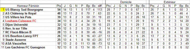 [16ème journée] Châtenoy le Royal - Louhans-Cuiseaux Honneu14