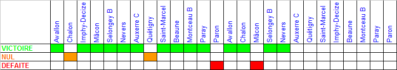 Parcours Parcou16