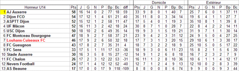 [Championnat U14 Honneur] Sujet unique - Page 3 U14_cl13